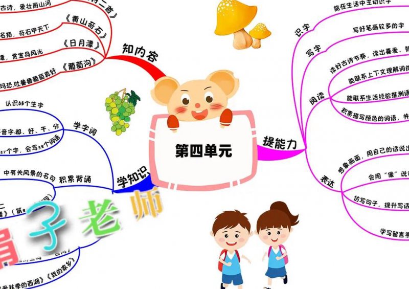 零基础入门思维导图课程 - 思维导图