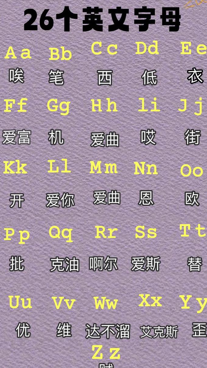 简单搞定英文单词 - 单词记忆