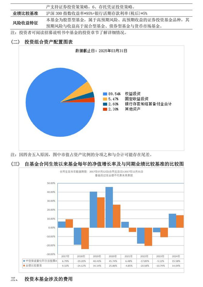 中央财经大学证券投资学 24讲 何晓宇 - 投资分析
