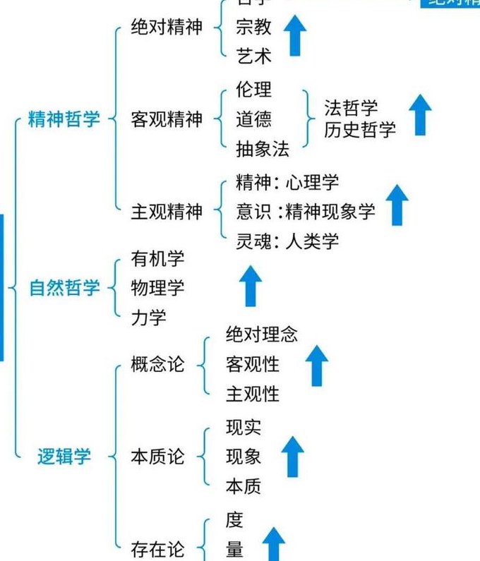 邓晓芒《精神现象学》 - 黑格爾哲學