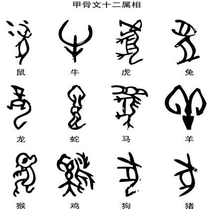 《追踪埃及迷城》 解密 - 象形文字