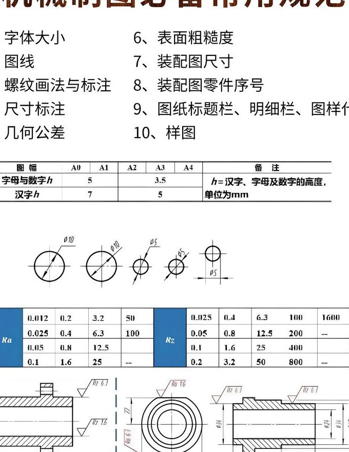 从零基础入门到精通UI设计 - 设计规范