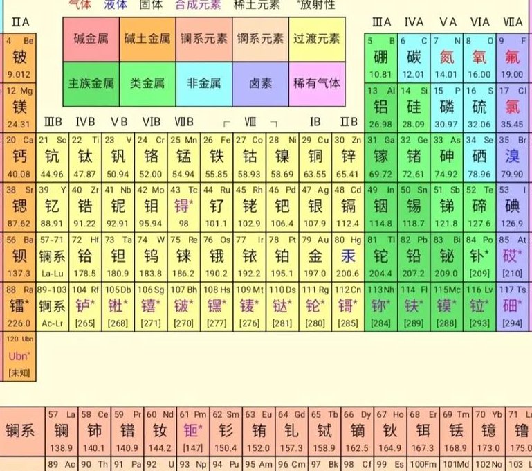 人教版 高中化学必修2辅导视频 - 元素周期