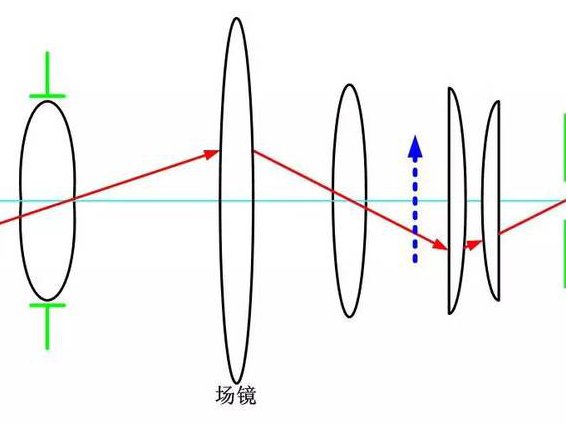 光学 南京大学 共75课 - 光束限制