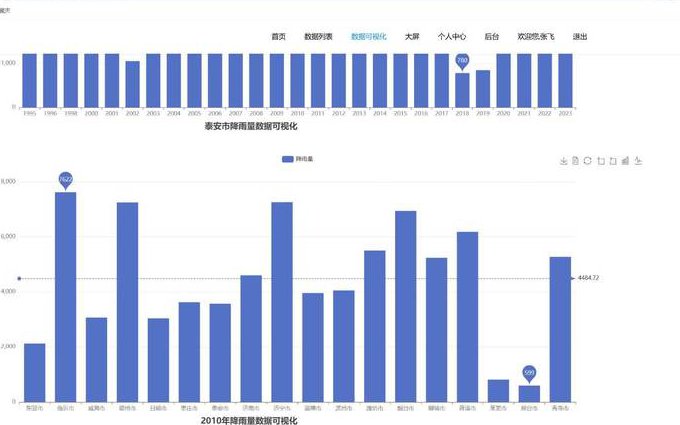 大数据技术及应用精品课 - 数据分析