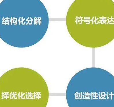 北京大学公开课:程序设计与算法基础 - 算法思维 北京大学公开课:程序设计与算法基础 - 算法思维