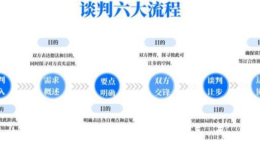 炉边谈判-李力刚全套讲座 - 商业谈判