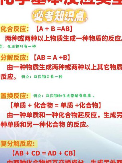 高考化学考点讲解视频 - 化学反应