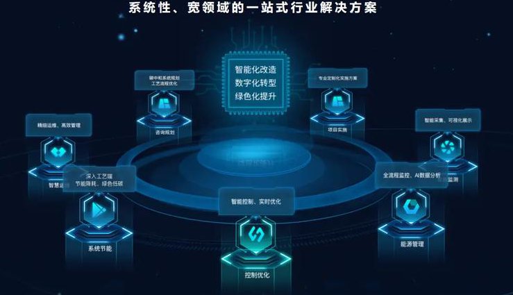 网络安全及运维视频教程 - 网络运维