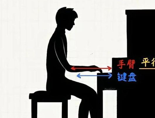 钢琴基础教程[71讲] - 钢琴坐姿