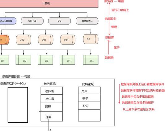 易语言连接access数据库案例 - 数据库