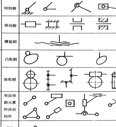 机械原理及应用【中英双语】 - 机构简图