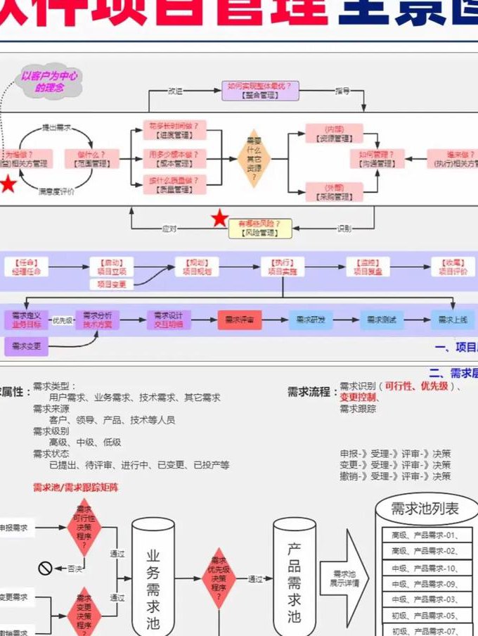 【同济大学】工程项目管理（全94讲） - 项目管理