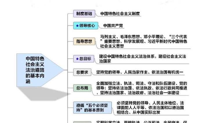 民法强化精讲阶段-张翔 - 法律知识体系