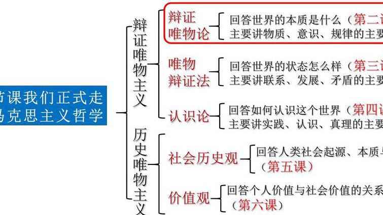百家讲坛 《走近朱熹》全集 - 理学思想