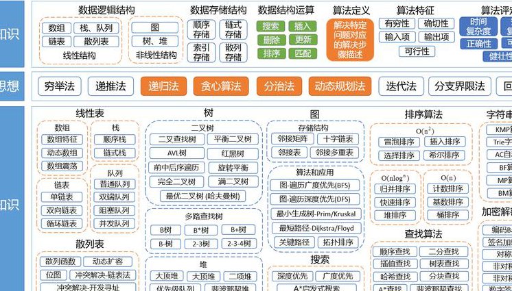 马士兵JAVA【高清版】基础视频教程全套 - 数据结构