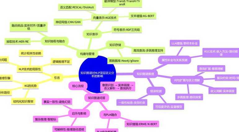 2019考研操作系统课程 - 知识图谱