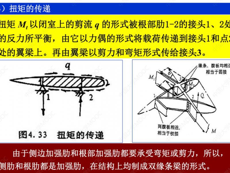 22G101平法图集实战 - 构件分析