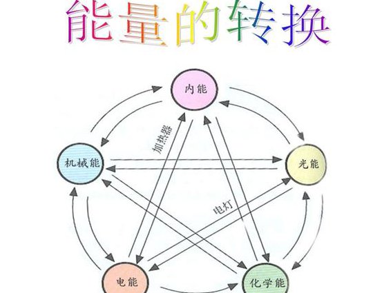 高中物理必修二名师辅导 - 能量转换