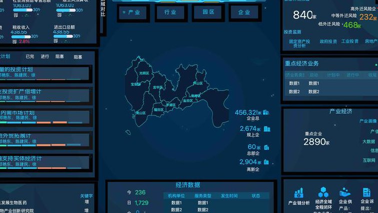 大数据统计学基础 - 数据可视化