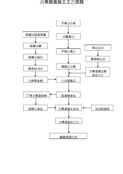 建筑工程施工工艺动画 - 施工工艺