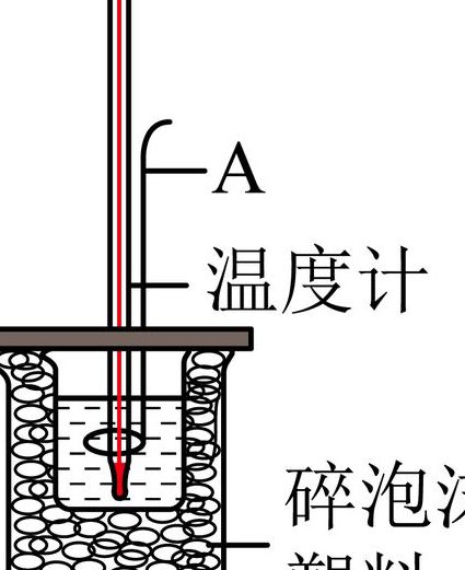 精华-高中化学全套教学视频 - 化学反应