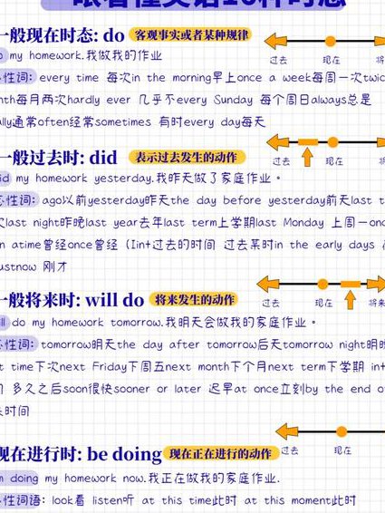 高中英语必修一至必修四讲解视频 - 语法讲解