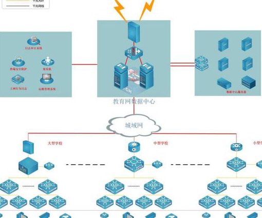 华为HCNA认证视频教程 - 网络架构