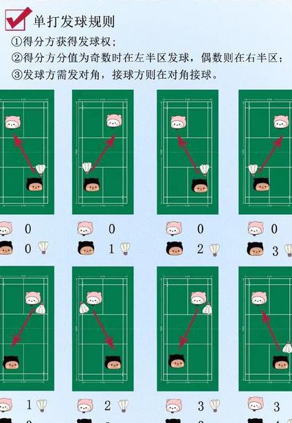 袁义兴乒乓球教学视频 - 乒乓球教学