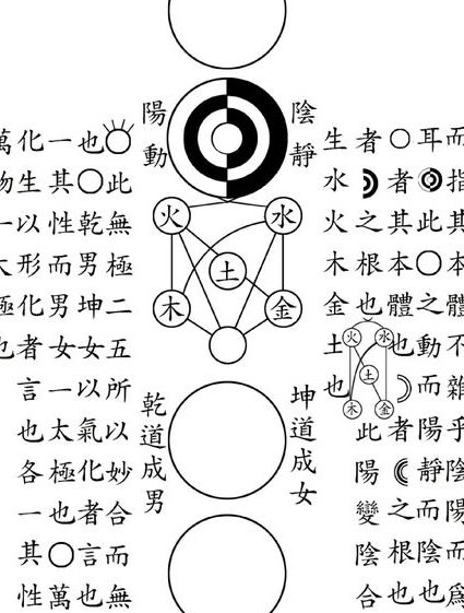 跟名师学太极教程 - 太极理念