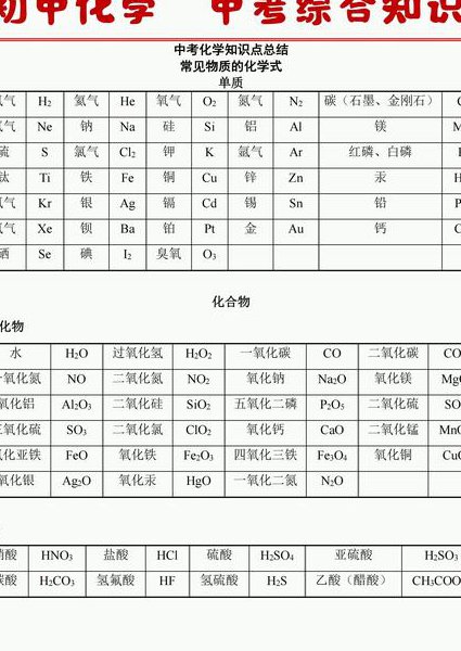 学而思初三化学每日一练 - 初中化学