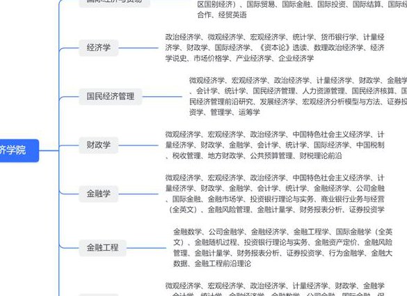 浙江大学微观经济学共75讲 - 经济学图表