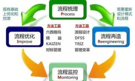 SEO优化及网络营销教程 - 优化