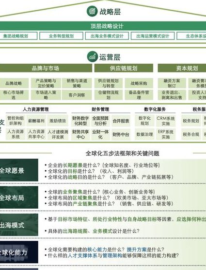 企业领导学课程视频 - 企业战略