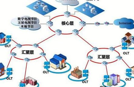 HCNP-WLAN-POEW规划优化 - 企业组网