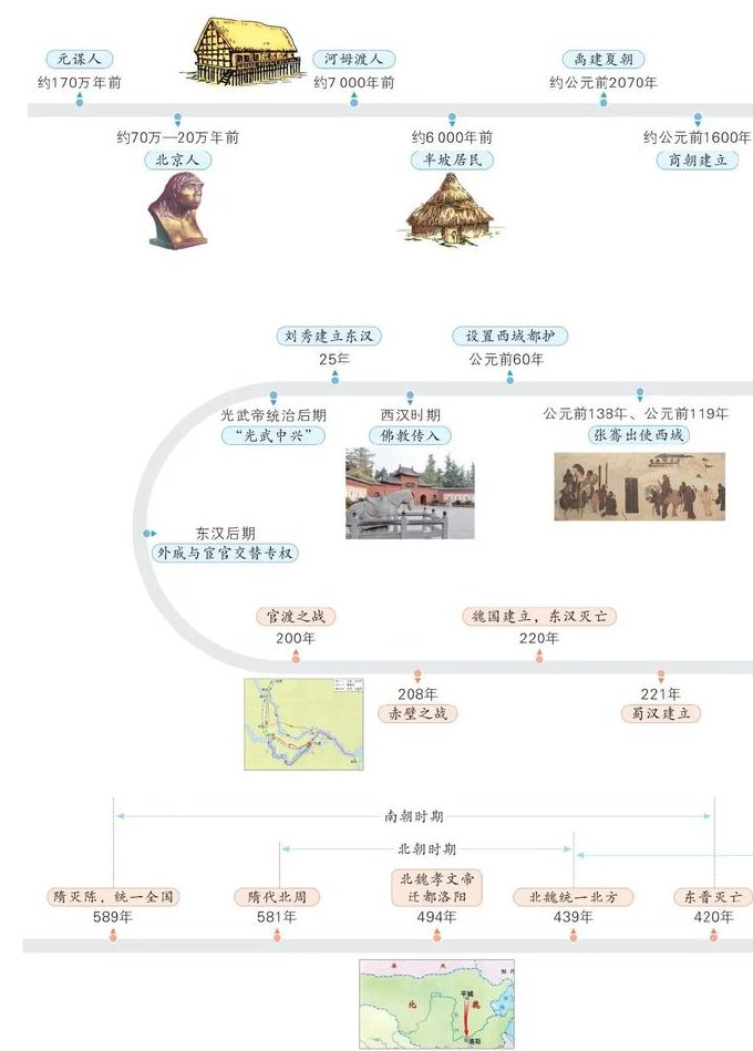 中国史纲 44集音频全集 - 历史脉络