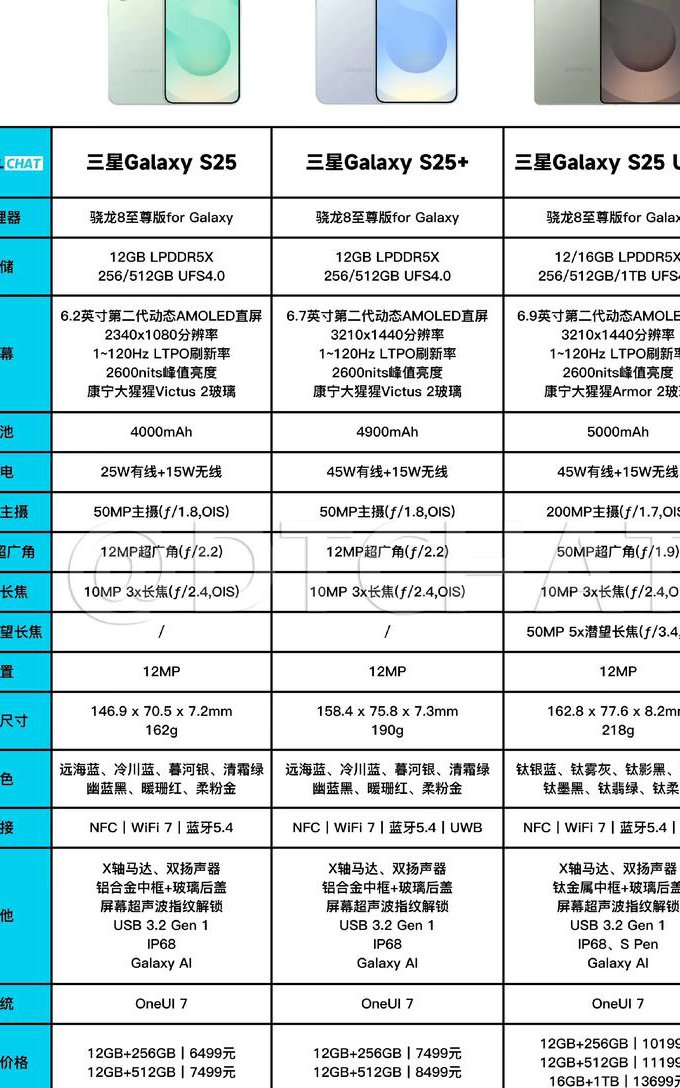 数码单反摄影简介与技巧 - 参数