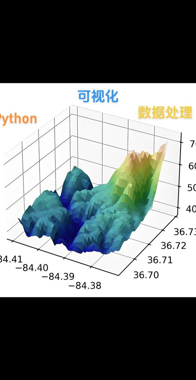 ZennoPoster5进阶视频教程 - 数据处理