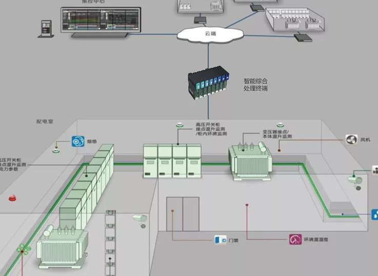 电力系统分析 - 清华大学 - 电力系统