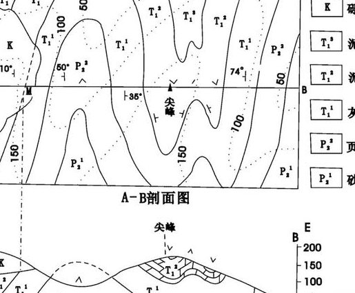 石油天然气地质学与勘探课程 - 地质构造