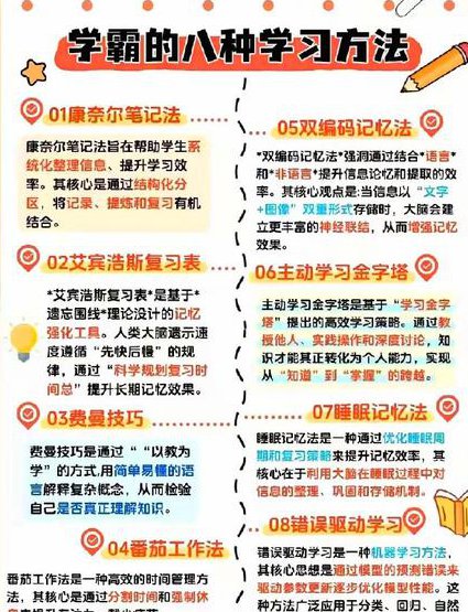 北师大版数学七年级上册辅导课 - 学习方法