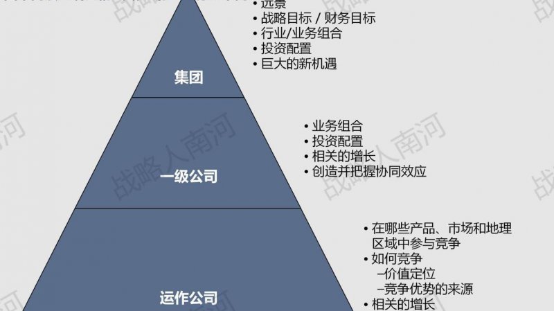 企业战略管理课程 - 战略分析