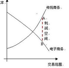 吉林大学 微观经济学 - 成本曲线