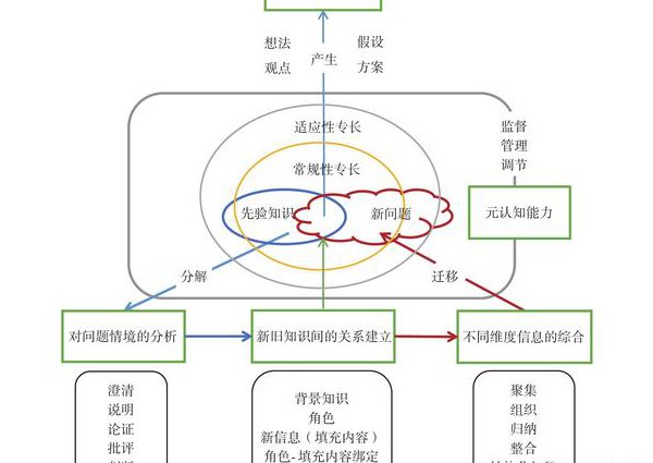 思维力训练:用框架解决问题 - 框架思考