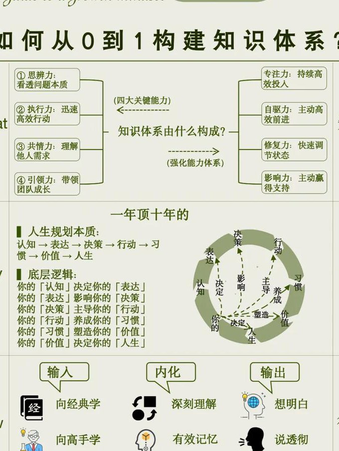 张指导教学欧洲青少年乒乓球训练 - 训练体系