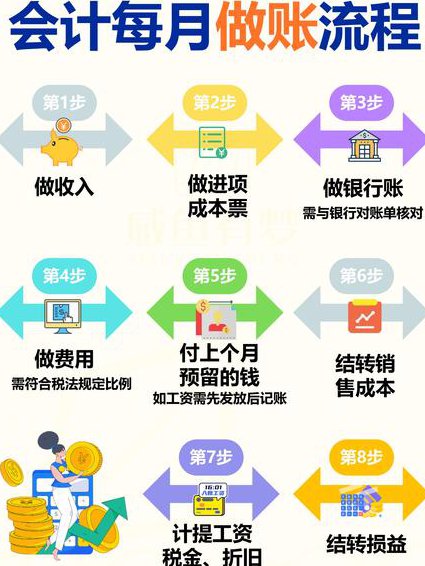 高级财务会计 自考培训 - 会计做账