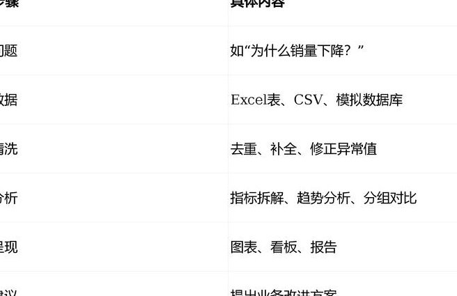 SPSS从入门到精通视频教程 - 数据分析应用