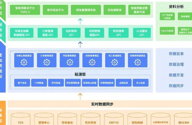 Oracle 从入门到精通 - 数据库架构
