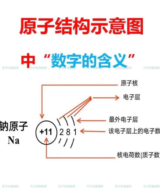 人教版 高中化学必修2辅导视频 - 原子结构