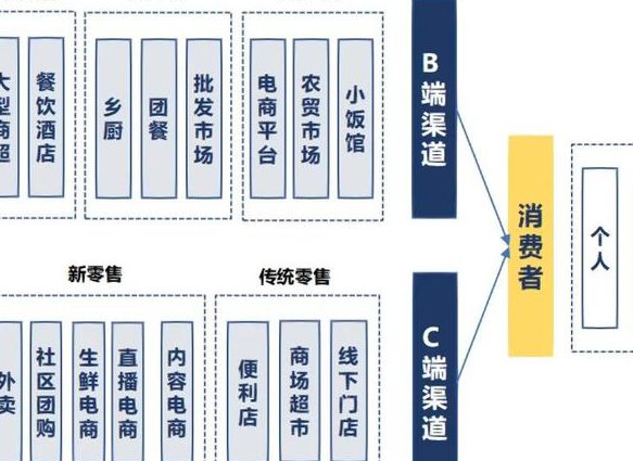 吉林大学 微观经济学 - 市场结构